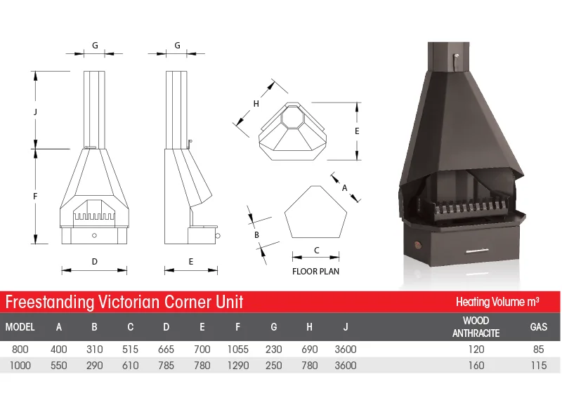 fullmeasurements_VictorianUnit
